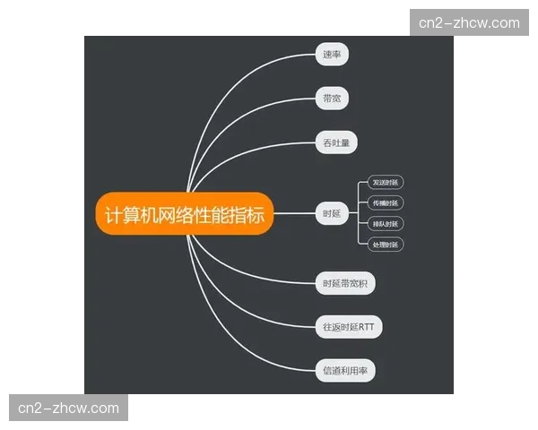 用户侧分发节点下沉，显著降低国际链路传输延迟